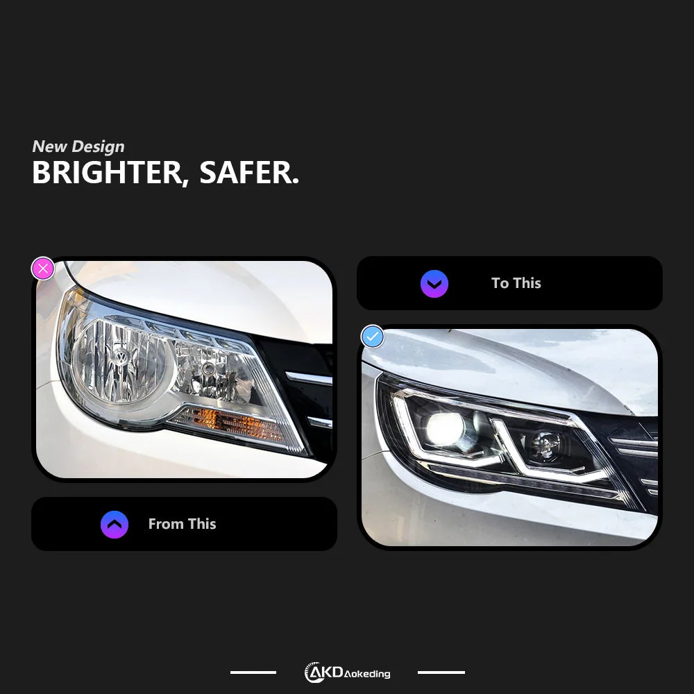 VW Volkswagen Tiguan 2009-2012 Led Headlights Projector Lens AKD